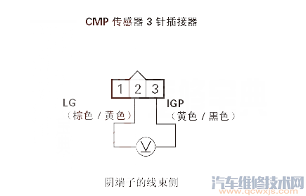 【理念S1P0365故障碼什么問題 理念S1故障碼P0365是什么故障代碼】圖3
