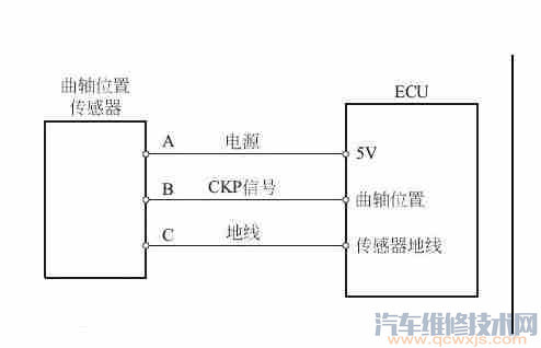 霍爾式曲軸位置傳感器的檢測方法