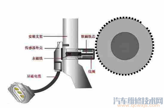 曲軸位置傳感器故障表現 曲軸位置傳感器壞了有什么癥狀