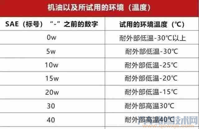 5w30換成5w40有影響嗎? 5w30換成5w40有影響嗎?
