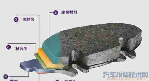 汽車剎車片是原廠的最好嗎？