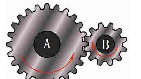【汽車扭矩是什么？】圖3