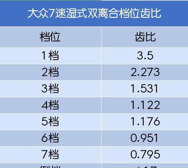【汽車扭矩是什么？】圖4