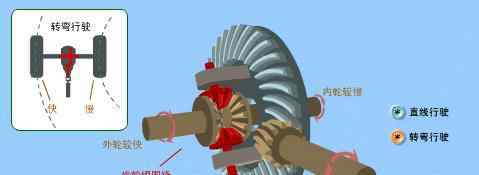 汽車上隱藏了哪些很難發現,但是卻精妙無比的設計? 汽車上隱藏了哪些很難發現,但是卻精妙無比的設計?