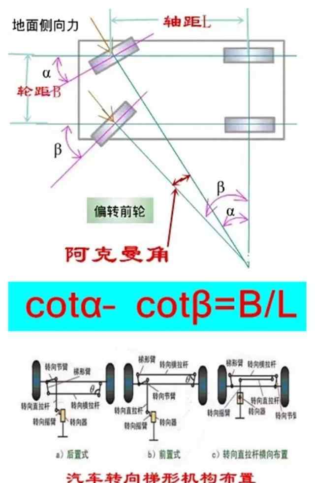 汽車上隱藏了哪些很難發現,但是卻精妙無比的設計? 汽車上隱藏了哪些很難發現,但是卻精妙無比的設計?