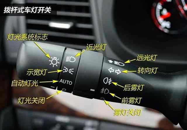 車燈有幾種，各用處是什么？