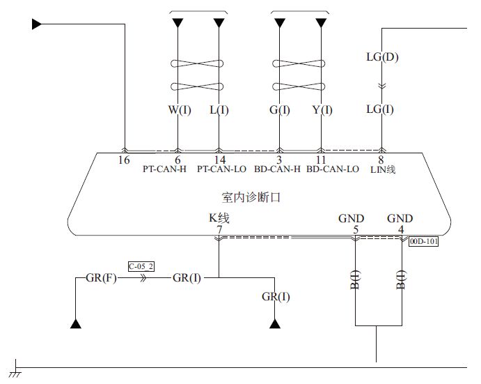 【CAN總線故障的檢修診斷方法 CAN總線故障解決方法】圖3