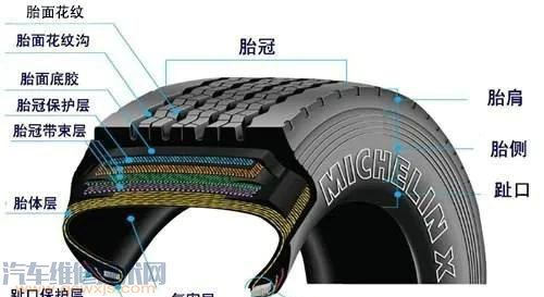 如何避免高速爆胎?高速時爆胎怎么辦?