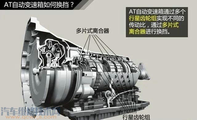 【發動機功率和扭矩哪個更重要？】圖3