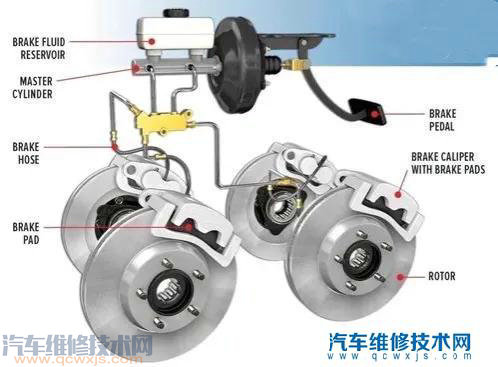 怎么判斷剎車油是否需要更換? 怎么判斷剎車油是否需要更換?