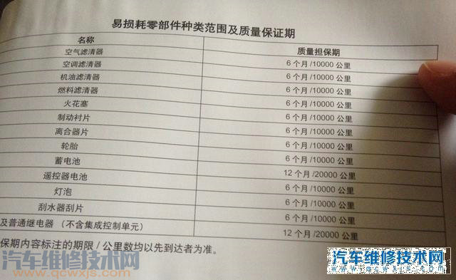 新車空調(diào)濾芯有質(zhì)保嗎？