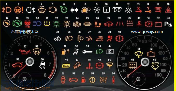 汽車儀表指示燈解讀 汽車儀表指示燈解讀