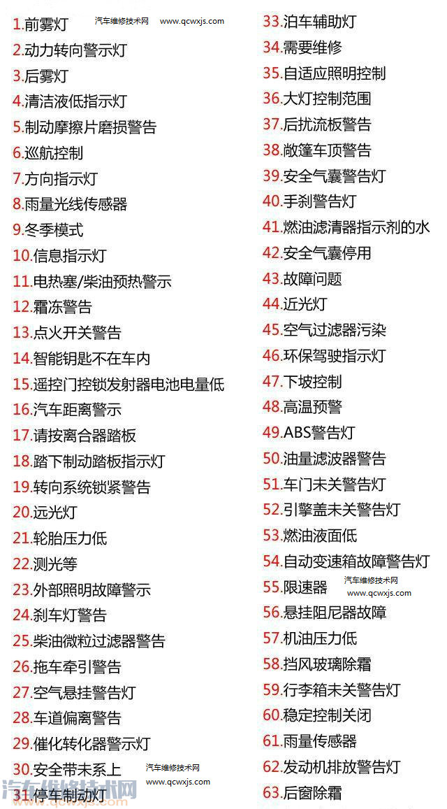 發動機啟動后儀表板上燈表示什么(圖解) 儀表板上的圖示燈大全 發動機啟動后儀表板上燈表示什么(圖解) 儀表板上的圖示燈大全