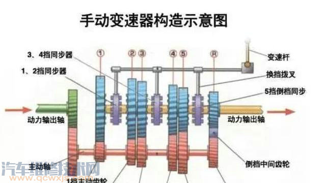 帕薩特自動變速箱油多久換一次