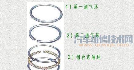 活塞環(huán)的安裝順序