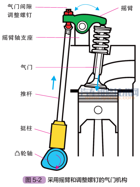 發動機氣門正時機構組成作用和工作原理(圖解) 發動機氣門正時機構組成作用和工作原理(圖解)