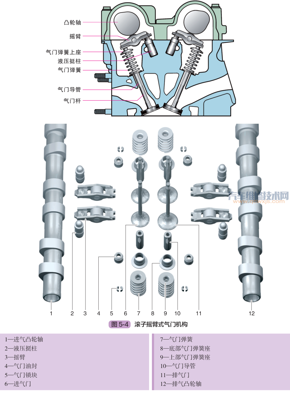 發動機氣門正時機構組成作用和工作原理(圖解) 發動機氣門正時機構組成作用和工作原理(圖解)