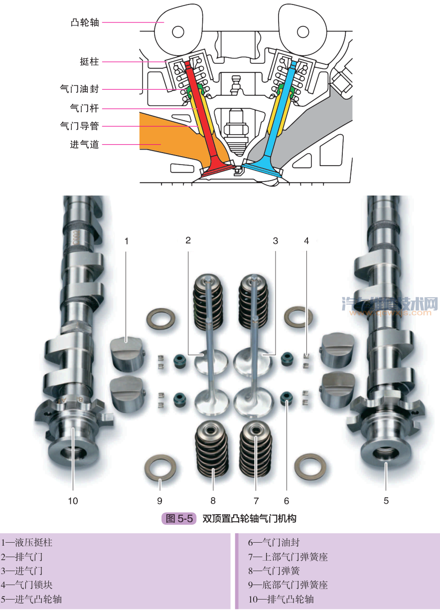 發動機氣門正時機構組成作用和工作原理(圖解) 發動機氣門正時機構組成作用和工作原理(圖解)