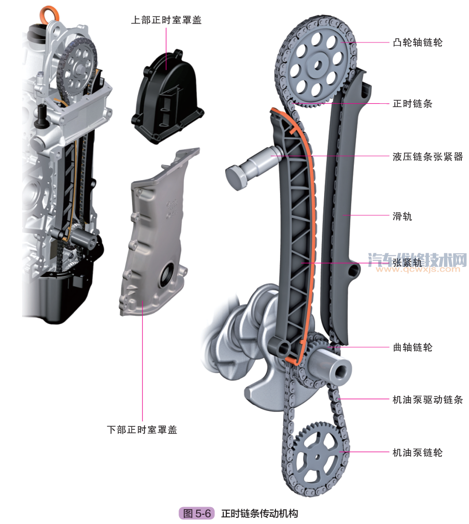發動機氣門正時機構組成作用和工作原理(圖解) 發動機氣門正時機構組成作用和工作原理(圖解)