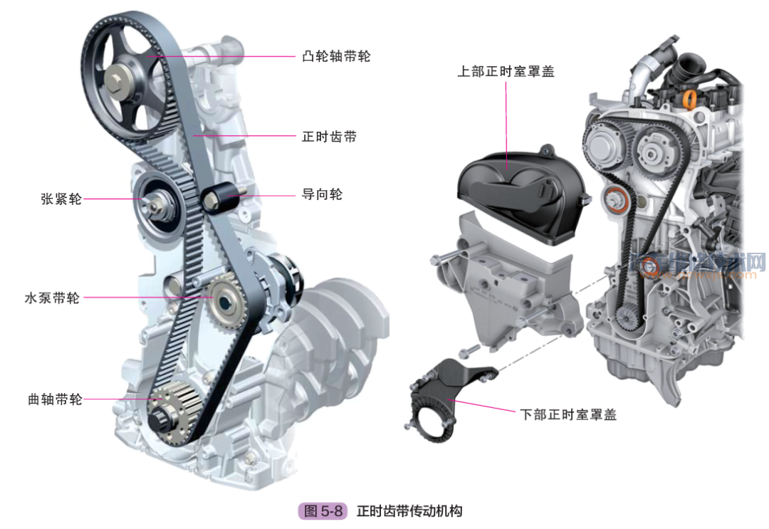 發動機氣門正時機構組成作用和工作原理(圖解) 發動機氣門正時機構組成作用和工作原理(圖解)