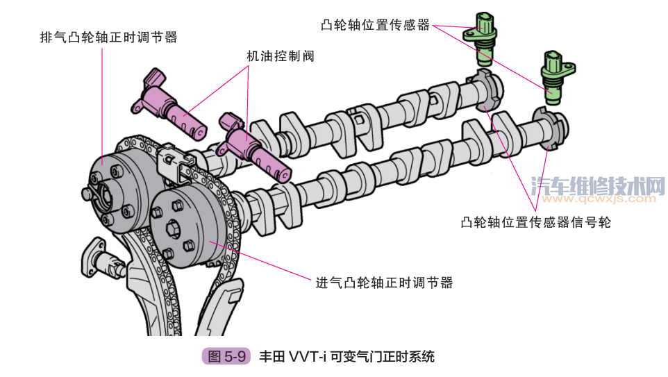 發動機氣門正時機構組成作用和工作原理(圖解) 發動機氣門正時機構組成作用和工作原理(圖解)