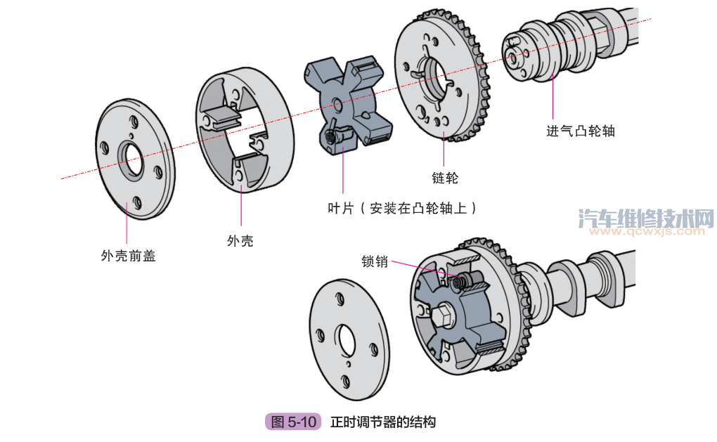 發動機氣門正時機構組成作用和工作原理(圖解) 發動機氣門正時機構組成作用和工作原理(圖解)