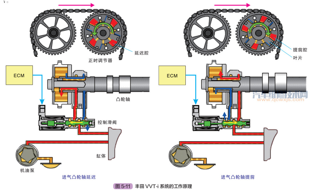 發動機氣門正時機構組成作用和工作原理(圖解) 發動機氣門正時機構組成作用和工作原理(圖解)