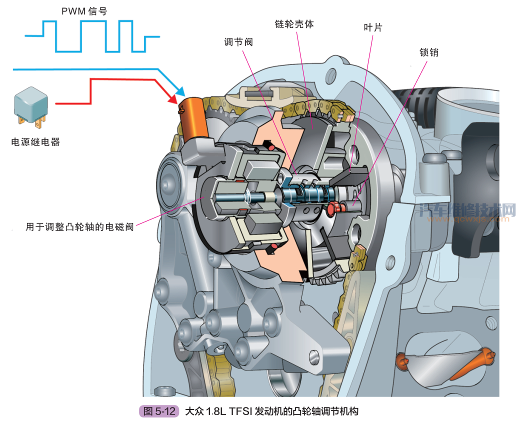 發動機氣門正時機構組成作用和工作原理(圖解) 發動機氣門正時機構組成作用和工作原理(圖解)