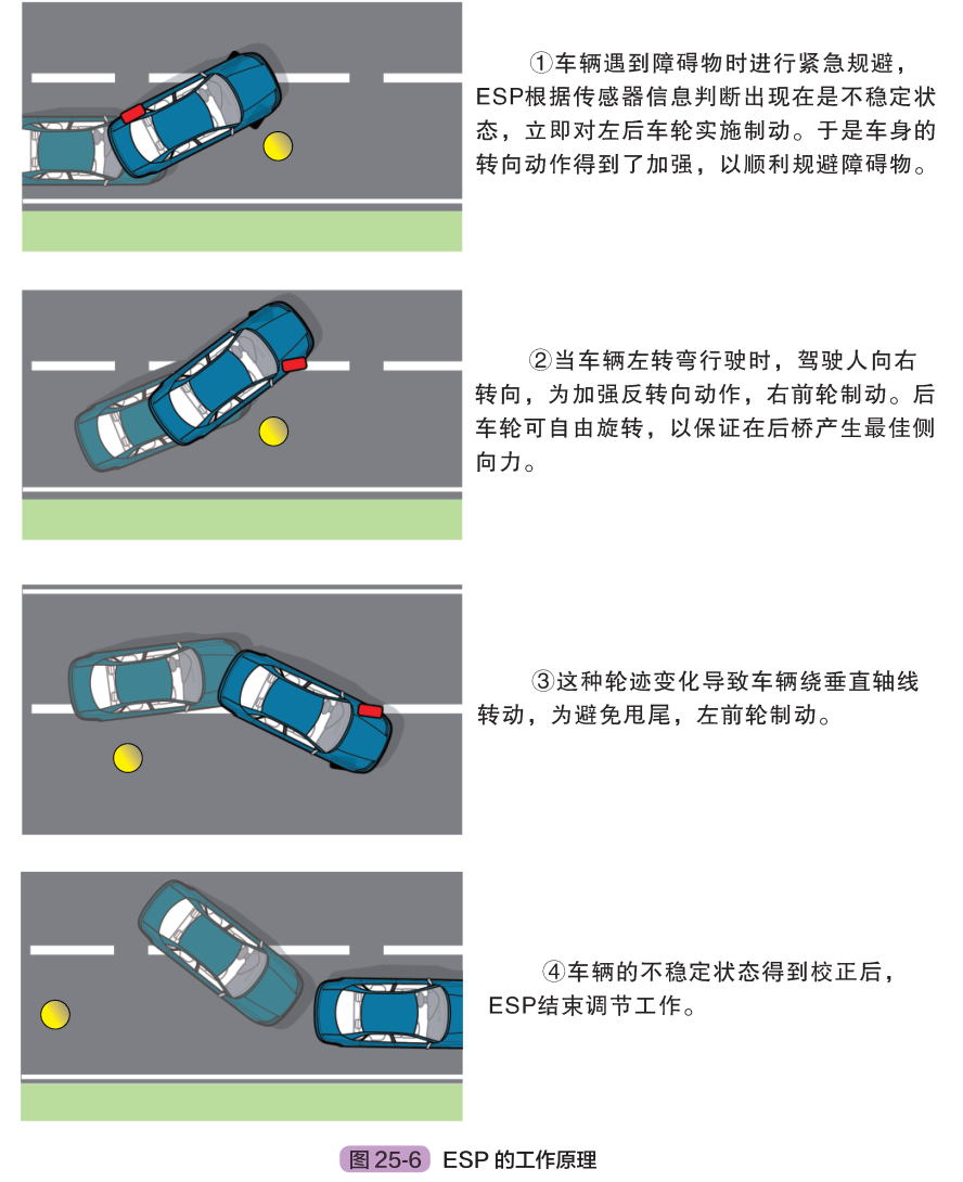 汽車剎車系統(tǒng)(ABS/ESP)的組成圖解 汽車剎車系統(tǒng)工作原埋圖解 汽車剎車系統(tǒng)(ABS/ESP)的組成圖解 汽車剎車系統(tǒng)工作原埋圖解