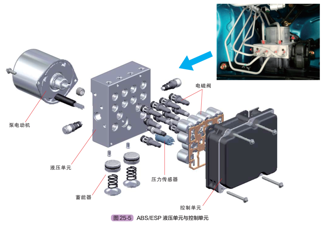 汽車剎車系統(tǒng)(ABS/ESP)的組成圖解 汽車剎車系統(tǒng)工作原埋圖解 汽車剎車系統(tǒng)(ABS/ESP)的組成圖解 汽車剎車系統(tǒng)工作原埋圖解
