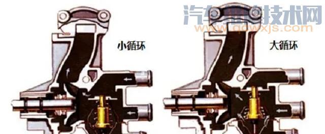 發動機為什么要安裝節溫器？不安裝節溫器有什么影響