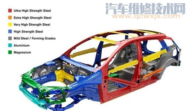 有天窗的車子安全嗎? 有天窗的車子安全嗎?