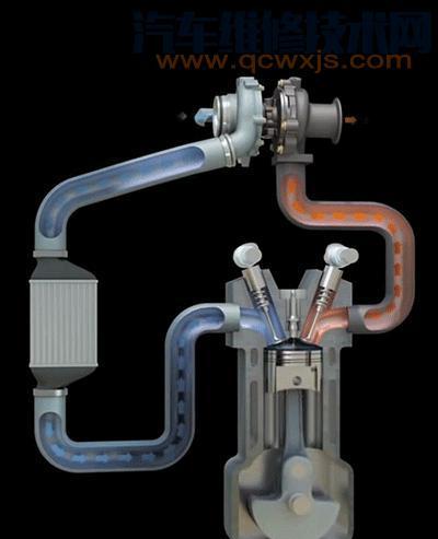 汽車渦輪增壓多少轉速打開介入工作的? 汽車渦輪增壓多少轉速打開介入工作的?