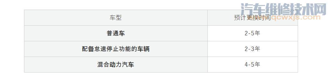 汽車蓄電池幾年換一次合適？怎樣判斷汽車電瓶該換了