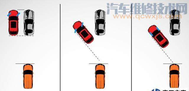 【側(cè)方停車對(duì)齊汽車停車方法和對(duì)齊B柱停車法的區(qū)別】圖2