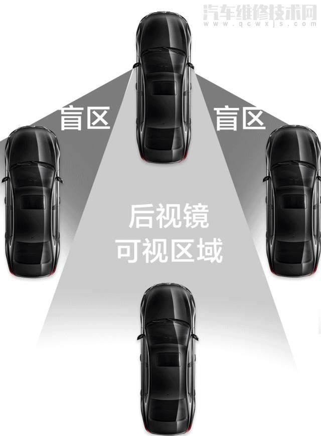 晚上開車怎么正確變道?怎么確認后車的距離? 晚上開車怎么正確變道?怎么確認后車的距離?