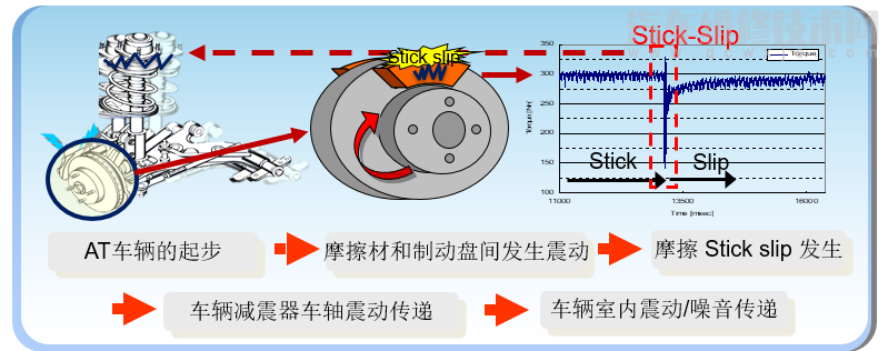 剎車異響故障故障檢測與診斷