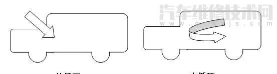 什么時候使用內循環?什么時候使用外循環