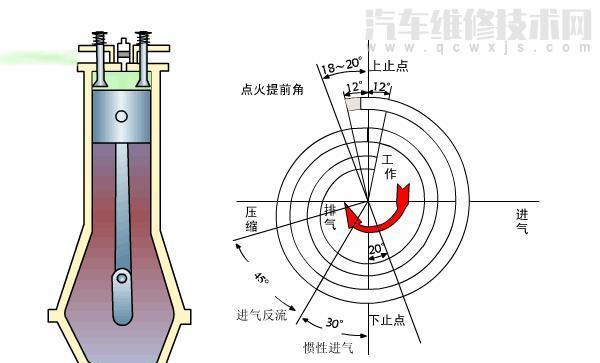 一直加92號汽油加95可以嗎? 一直加92號汽油加95可以嗎?