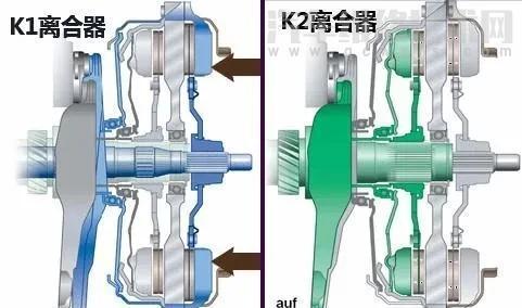 速濕式雙離合變速箱停車等紅燈掛n嗎? 速濕式雙離合變速箱停車等紅燈掛n嗎?