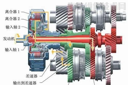 速濕式雙離合變速箱停車等紅燈掛n嗎? 速濕式雙離合變速箱停車等紅燈掛n嗎?
