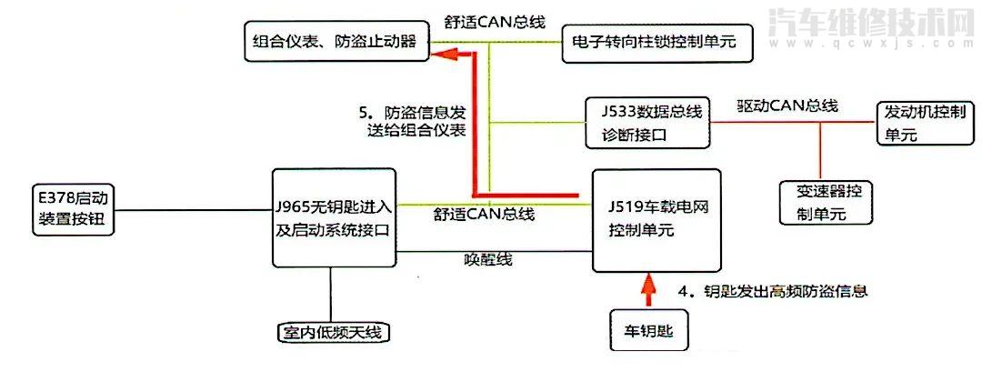 【大眾邁騰一鍵啟動無法使用,電子轉向柱鎖鎖止,發動機不能啟動維修案例】圖4
