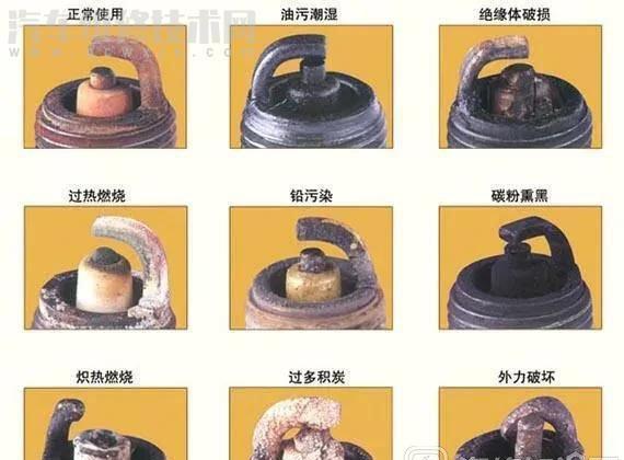 通過火花塞顏色判斷發動機燃燒情況