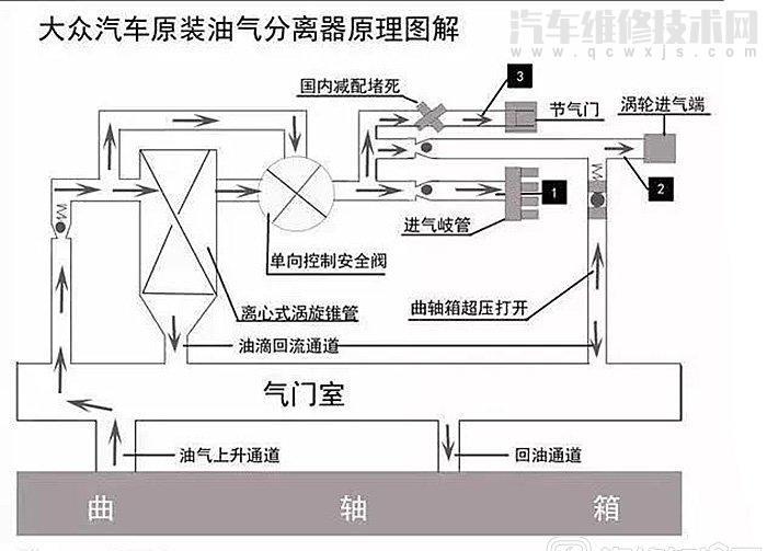 EA888燒機油解決方法 EA888燒機油解決方法