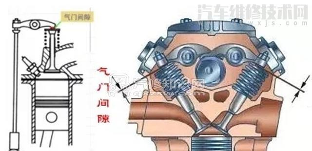 發(fā)動機氣門異響的原因 氣門異響怎么解決 發(fā)動機氣門異響的原因 氣門異響怎么解決