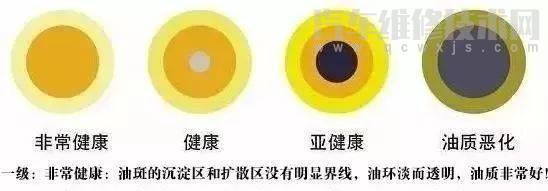 機(jī)油顏色變深原因 機(jī)油顏色變深原因