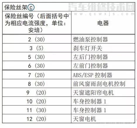 大眾輝昂保險(xiǎn)絲盒圖解 大眾輝昂保險(xiǎn)盒位置 大眾輝昂保險(xiǎn)絲盒圖解 大眾輝昂保險(xiǎn)盒位置