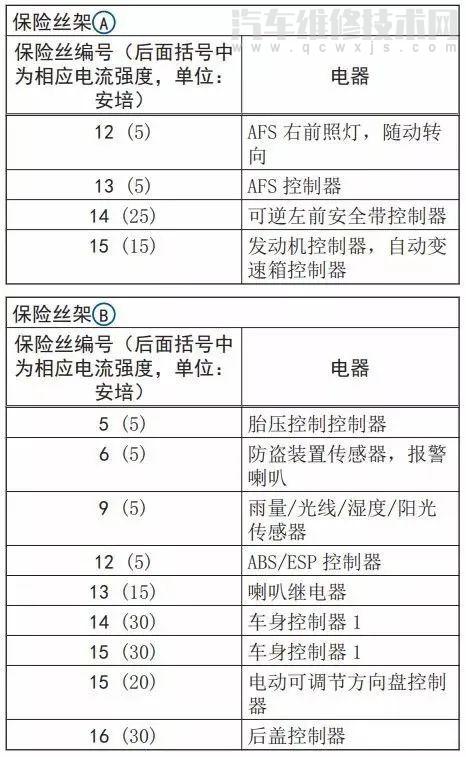 大眾輝昂保險(xiǎn)絲盒圖解 大眾輝昂保險(xiǎn)盒位置 大眾輝昂保險(xiǎn)絲盒圖解 大眾輝昂保險(xiǎn)盒位置