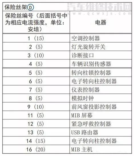 大眾輝昂保險(xiǎn)絲盒圖解 大眾輝昂保險(xiǎn)盒位置 大眾輝昂保險(xiǎn)絲盒圖解 大眾輝昂保險(xiǎn)盒位置
