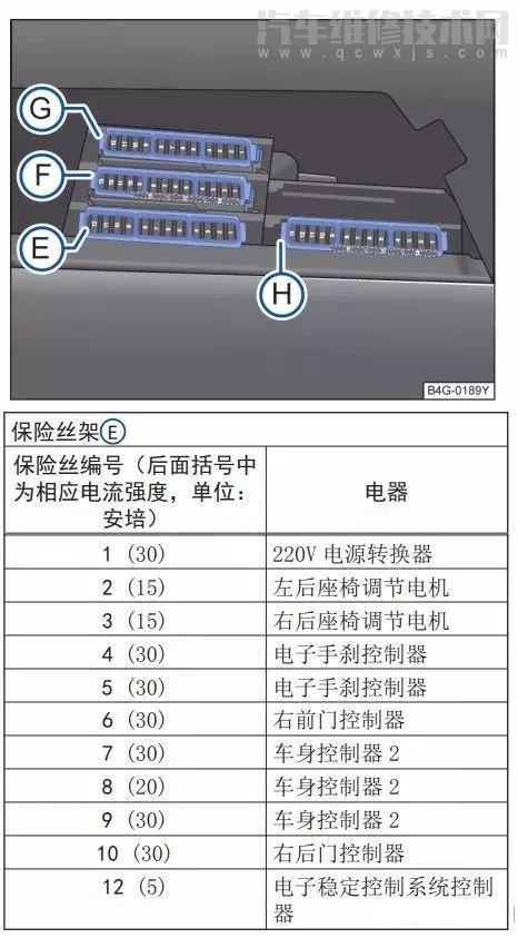 大眾輝昂保險(xiǎn)絲盒圖解 大眾輝昂保險(xiǎn)盒位置 大眾輝昂保險(xiǎn)絲盒圖解 大眾輝昂保險(xiǎn)盒位置
